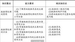 大数据预处理的方法有哪些6