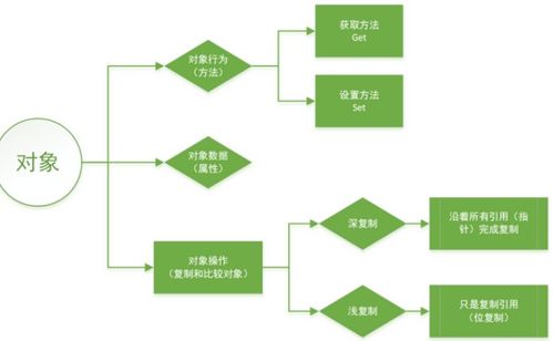 面向对象方法有哪些要点和优点