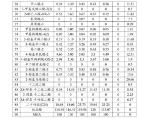 有机酸测测定的方法有哪些