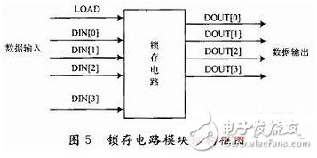 频率计设计方法有哪些