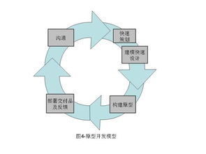 模型属于什么方法有哪些