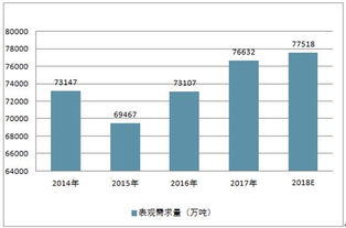 哪些方法就行市场调研