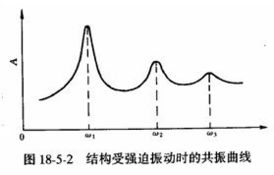 结构动力特性试验测试方法有哪些