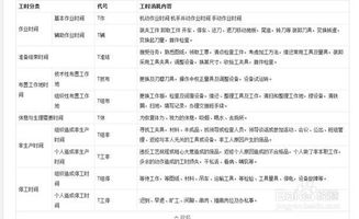 预测工程造价的方法有哪些
