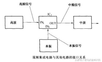 电路识图的一般方法有哪些