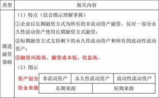 短期融资有哪些方法