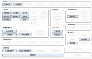 开发crm系统通常有哪些方法