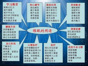 催眠治疗自己的方法有哪些
