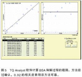 有哪些方法可以验证傅里叶变换性质