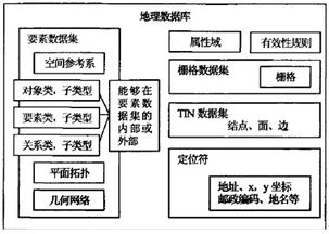 组织搜集信息的主要方法有哪些