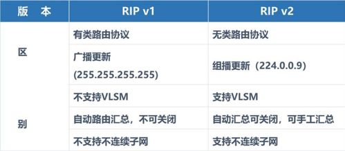 rip路由协议采用哪些方法来避免路由环路?