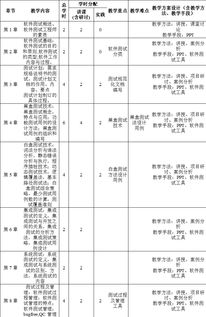 软件测试方法包括哪些内容
