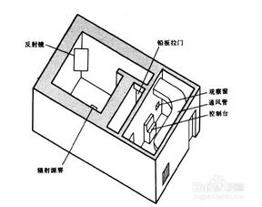 射线防护的方法有哪些