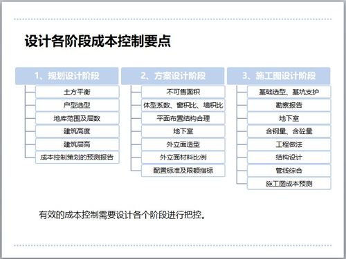 房地产成本管理方法有哪些