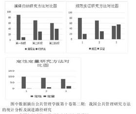 简述行政管理学的研究方法有哪些