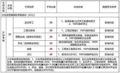 工作结果的考核方法有哪些方面