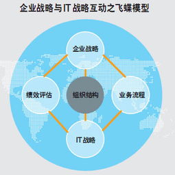 战略调整方法有哪些