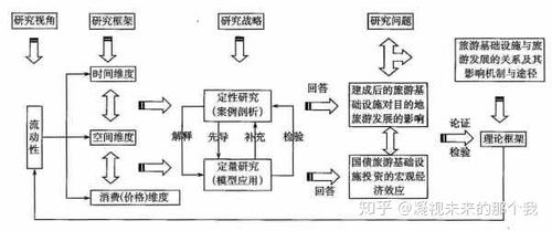 研究法的研究方法有哪些方法有哪些特点