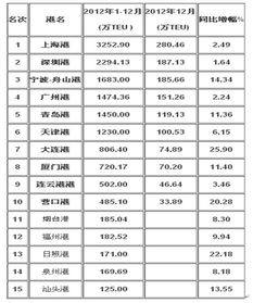 港口企业市场调研的方法有哪些