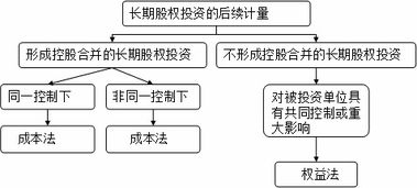 金融会计的核算方法有哪些内容