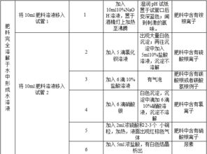 氮肥较好的施用方法有哪些