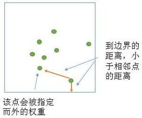 空间统计学有哪些方法