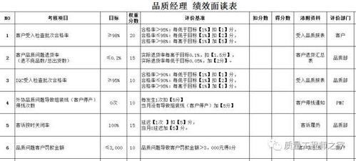 简述绩效考评的方法有哪些