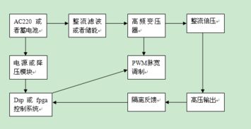 简要什么电源的一般方法有哪些问题