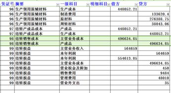 结转成本的方法计算公式有哪些