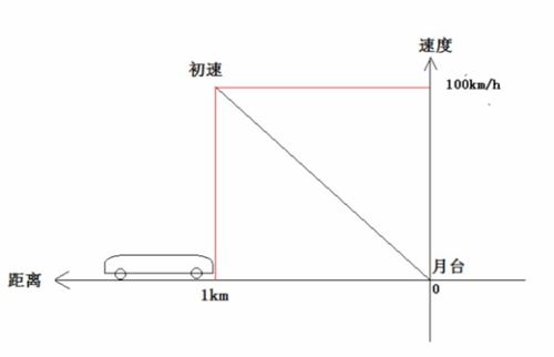 模糊pid调参方法包括哪些