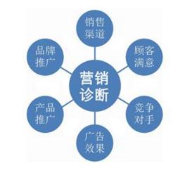 什么是营销方法有哪些