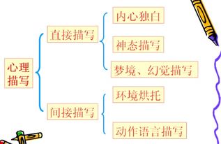 结合描写方法有哪些