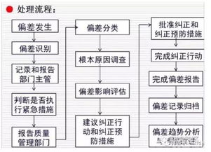 质量控制检验的方法有哪些