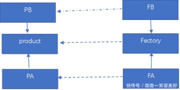 程序分析和设计方法有哪些