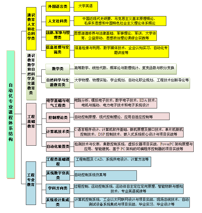 教学进程的结构有哪些方法