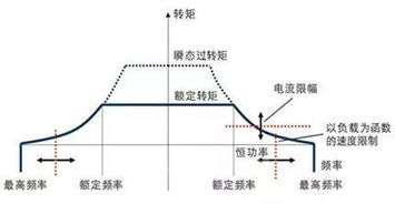 提高电压的方法有哪些问题
