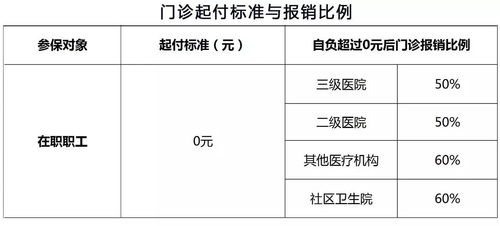 费用报销有哪些方法
