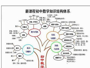 有哪些数学思维方式思想方法