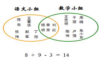 有哪些方法解决排队问题