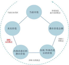 工具思想方法有哪些内容
