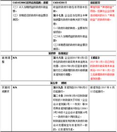 政府补助的摊销方法有哪些