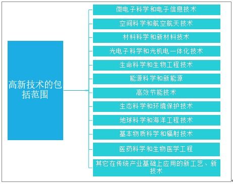公关调研常用的方法有哪些