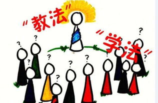 说教学方法有哪些