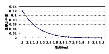 粗差的处理方法有哪些