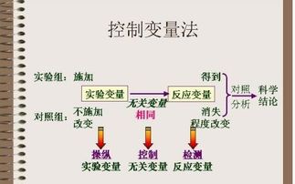 生活中的物理有哪些方法有哪些方法有哪些