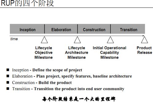 软件实现方法研究方法有哪些