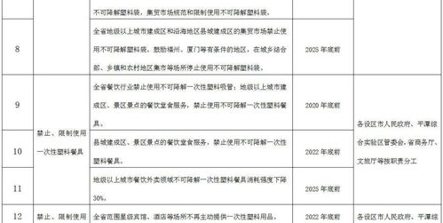 增强塑料有哪些实施方法