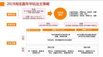 淘宝的工作方法有哪些方法
