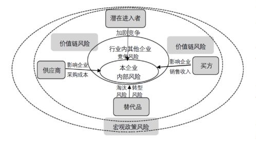 提升预算能力方法有哪些内容