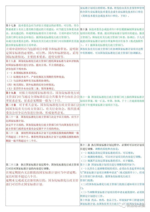 基本管理方法有哪些内容是什么意思